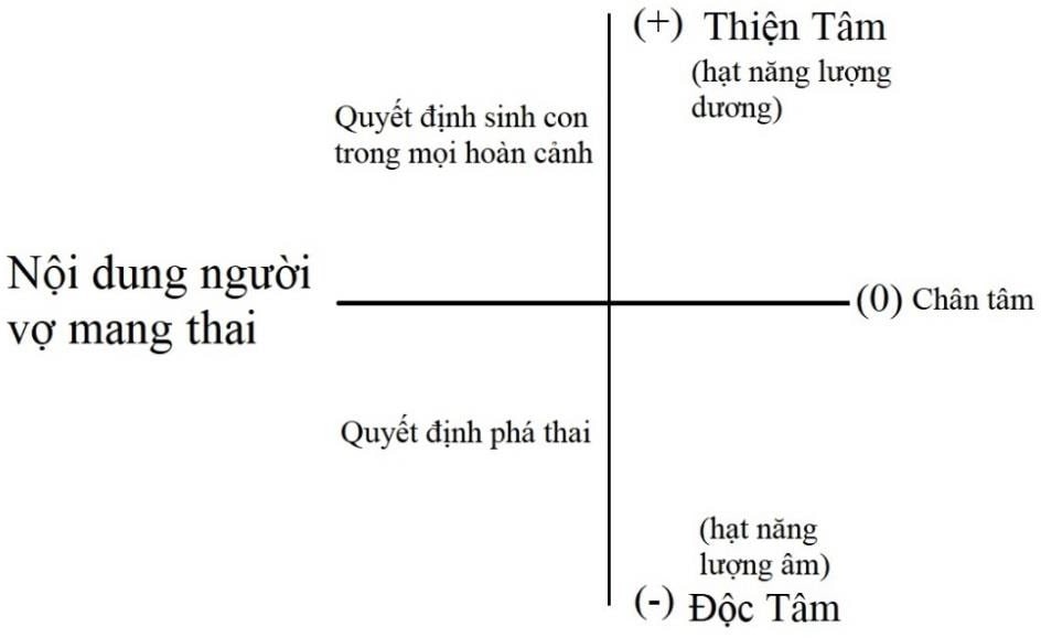 người vợ mang thai