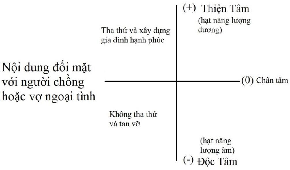 ngoại tình