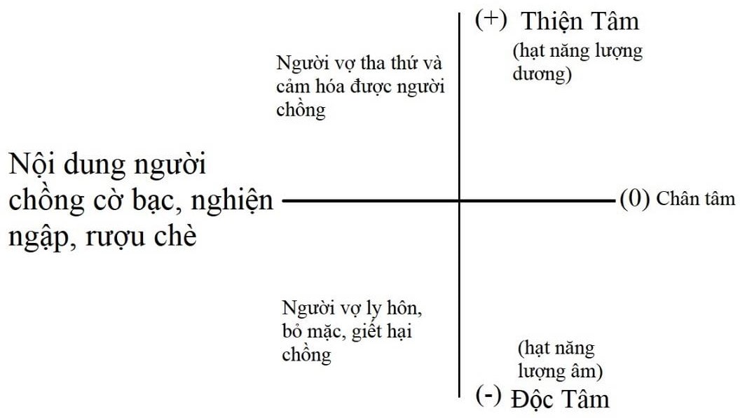 hồng nghiện ngập, cờ bạc, rượu chè