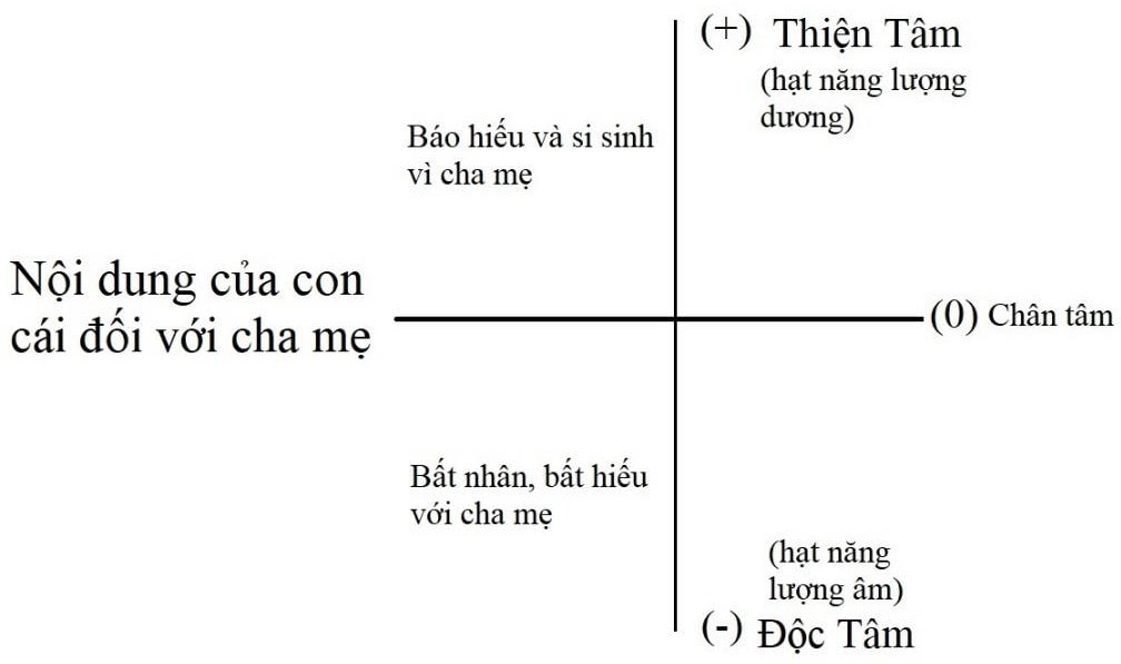 Nội dung con cái với cha mẹ