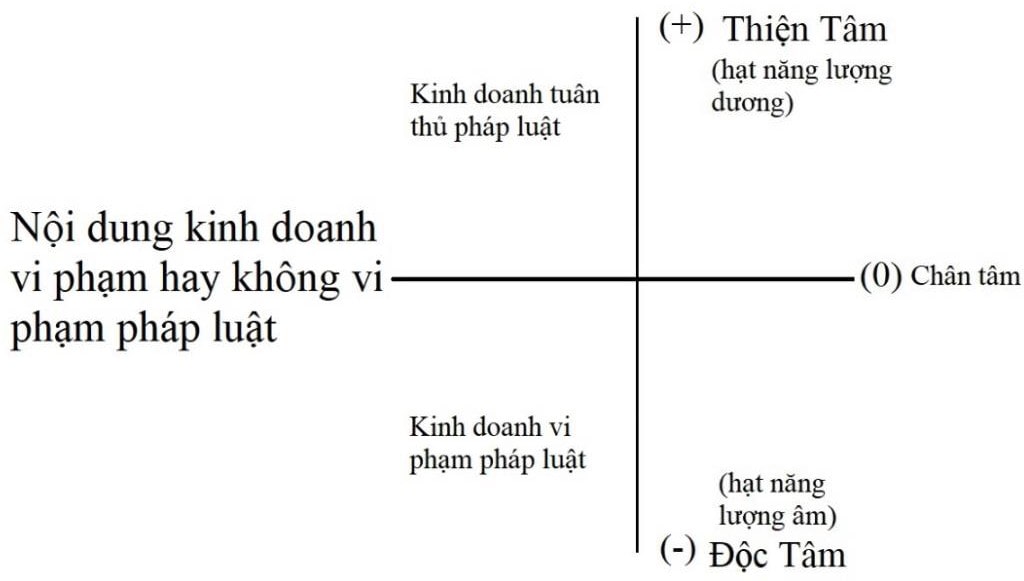 kinh doanh vi phạm pháp luật