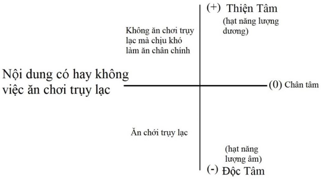 ăn chơi trụy lạc
