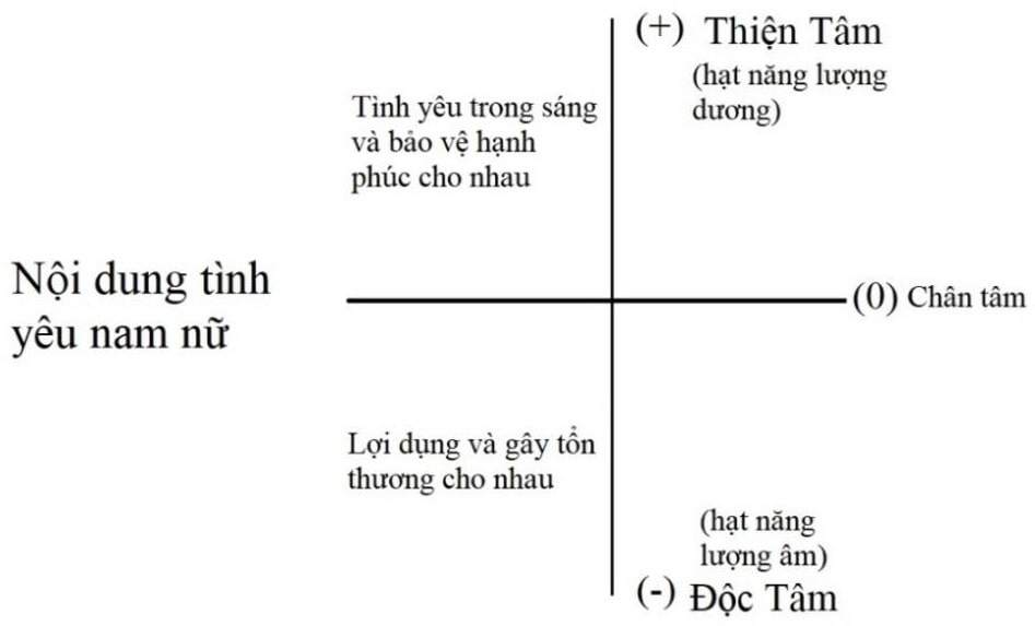 tình yêu nam nữ