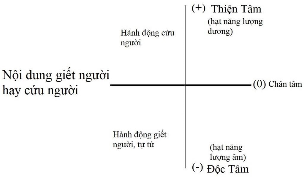 giết người hay cứu người: