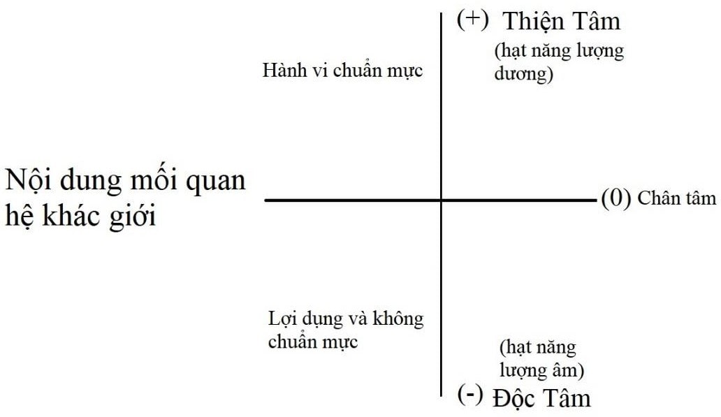 mối quan hệ khác giới khi đã có gia đình