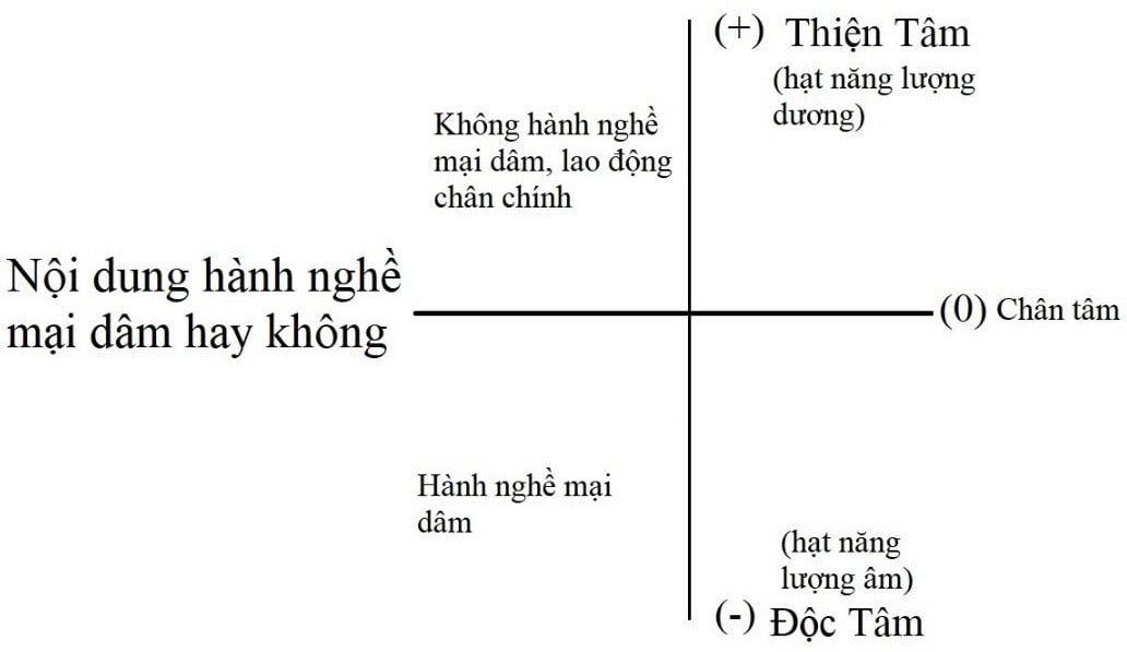hành nghề mại dâm