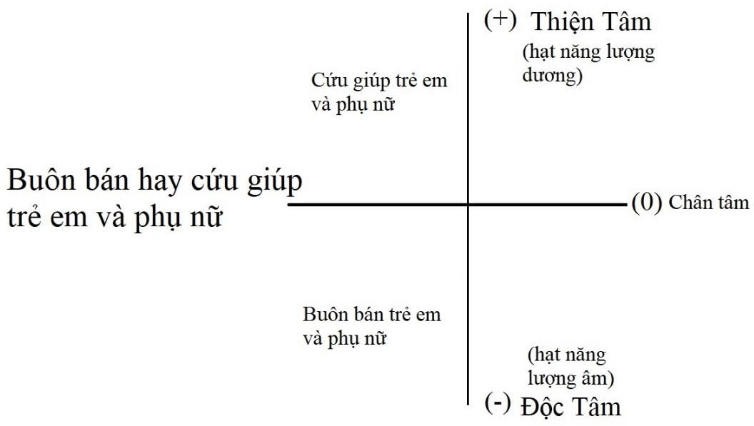 buôn bán trẻ em phụ nữ