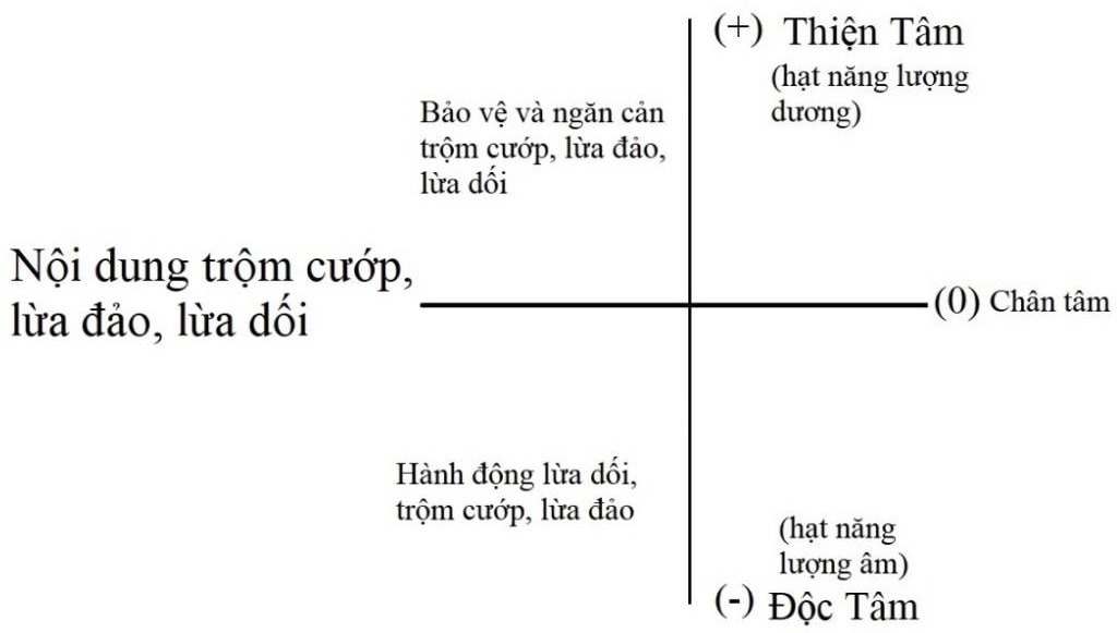 trộm cướp, lừa đảo, lừa dối